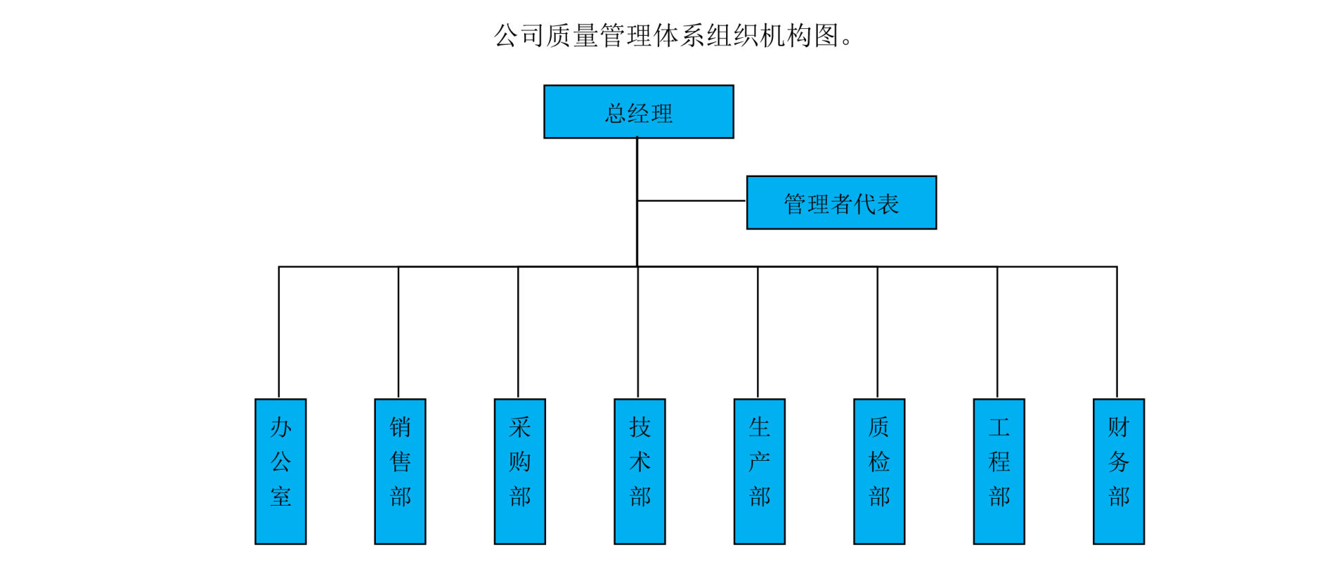 菱电电梯质量诚信报告2021